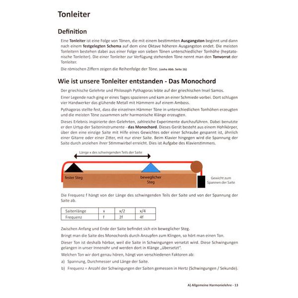 Piano-Akkorde Schritt für Schritt