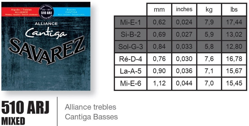 Savarez Klassikgitarre-Saiten Alliance Cantiga